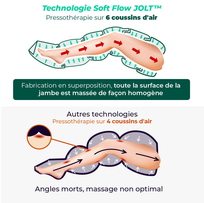 JOLT Boots - Pack complet (jambes)