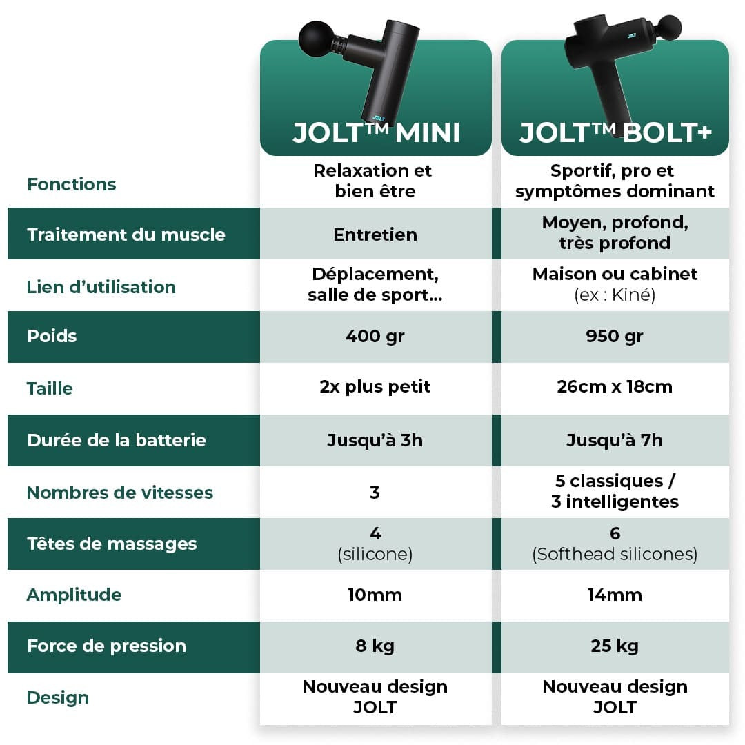 JOLT Bolt+