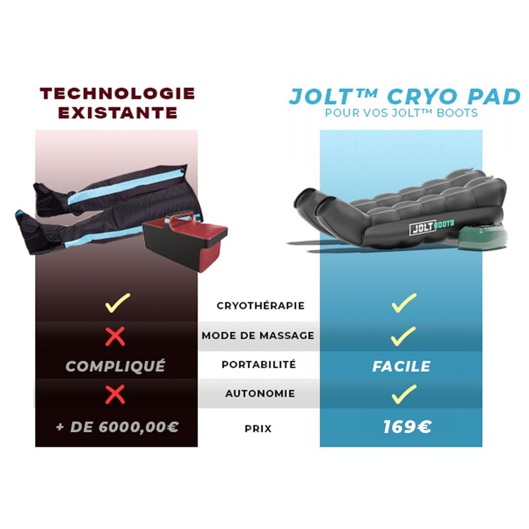 JOLT Cryo Pad - Compatible JOLT Boots - Pants