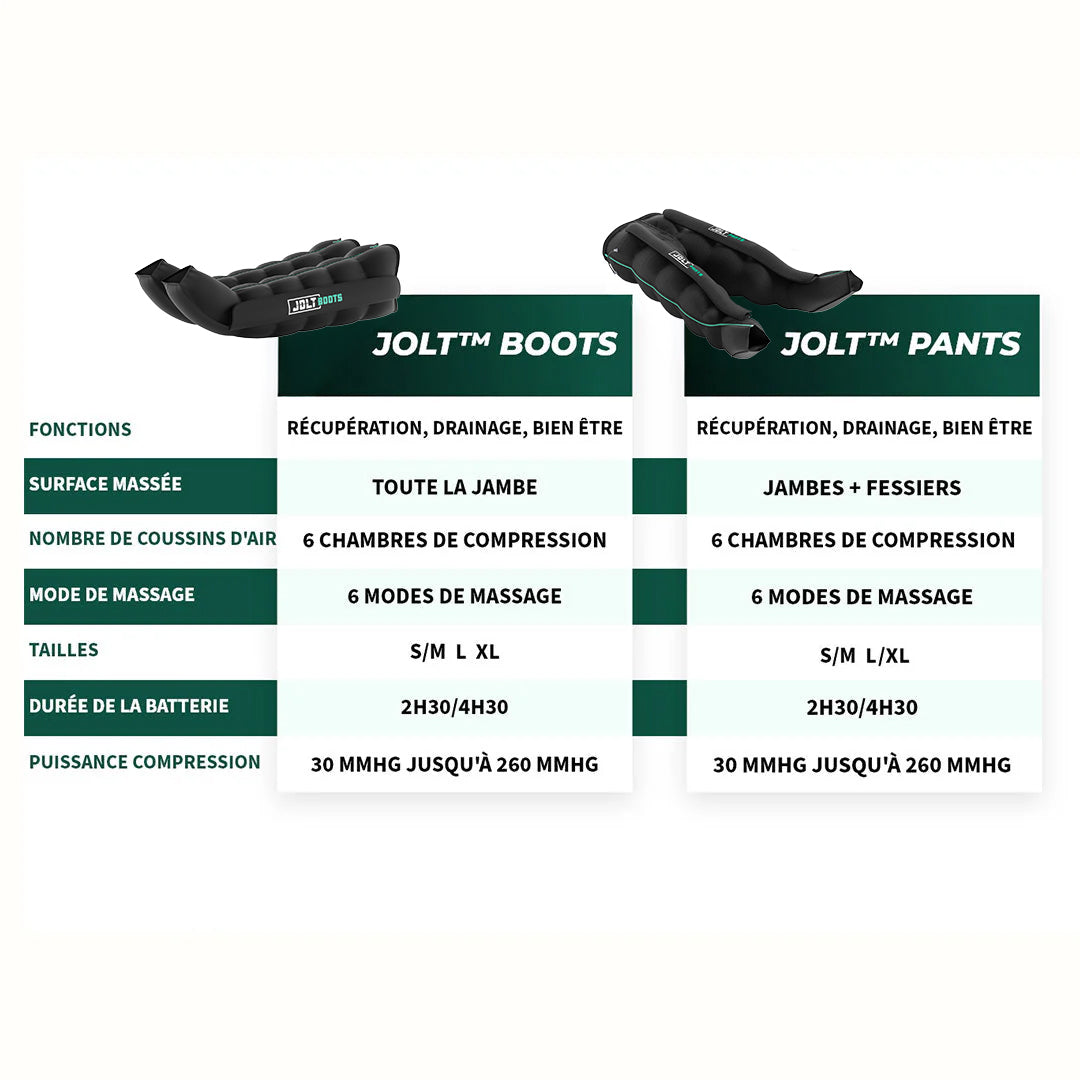 JOLT Pants - Pack complet (jambes + fessiers)