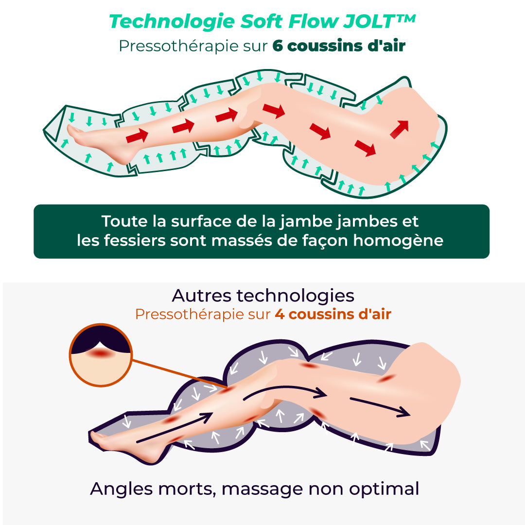 JOLT Pants - Pack complet (jambes + fessiers)