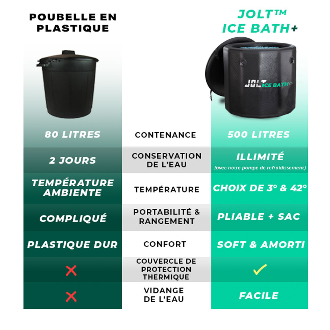 JOLT Ice Bath Pro