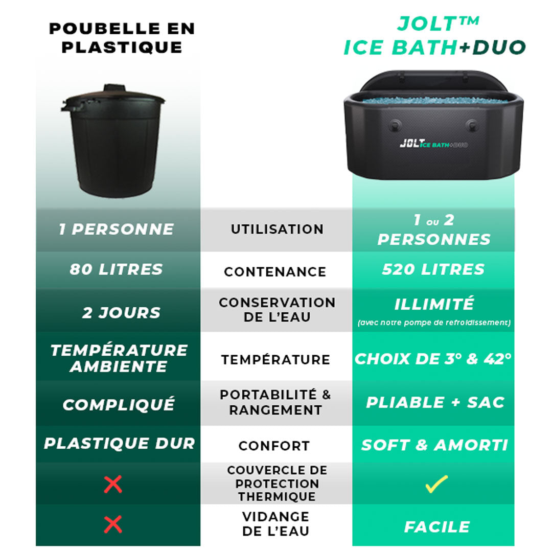 JOLT Ice Bath Pro Duo