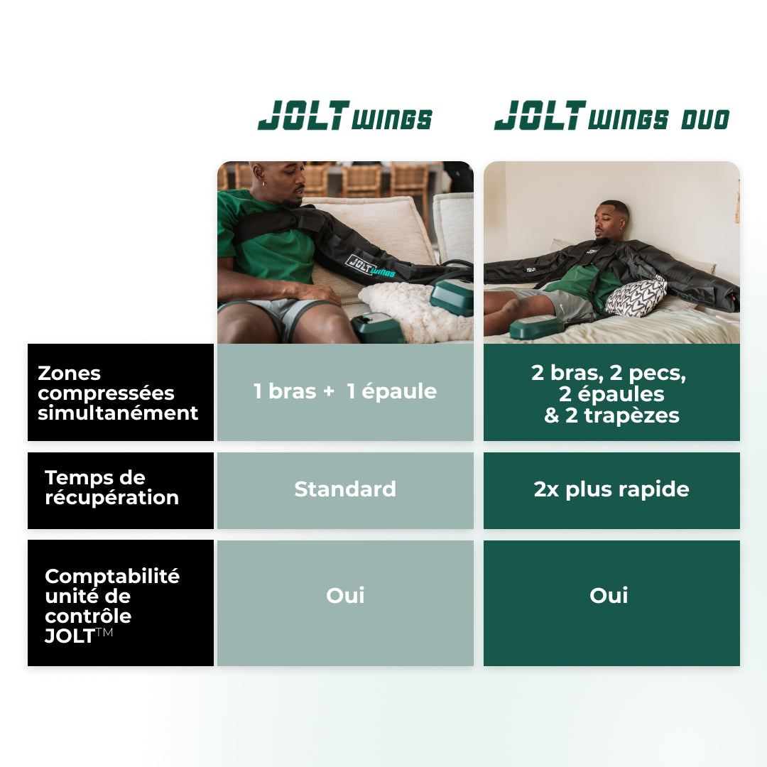 JOLT Wings - Manchons de pressothérapie (bras)