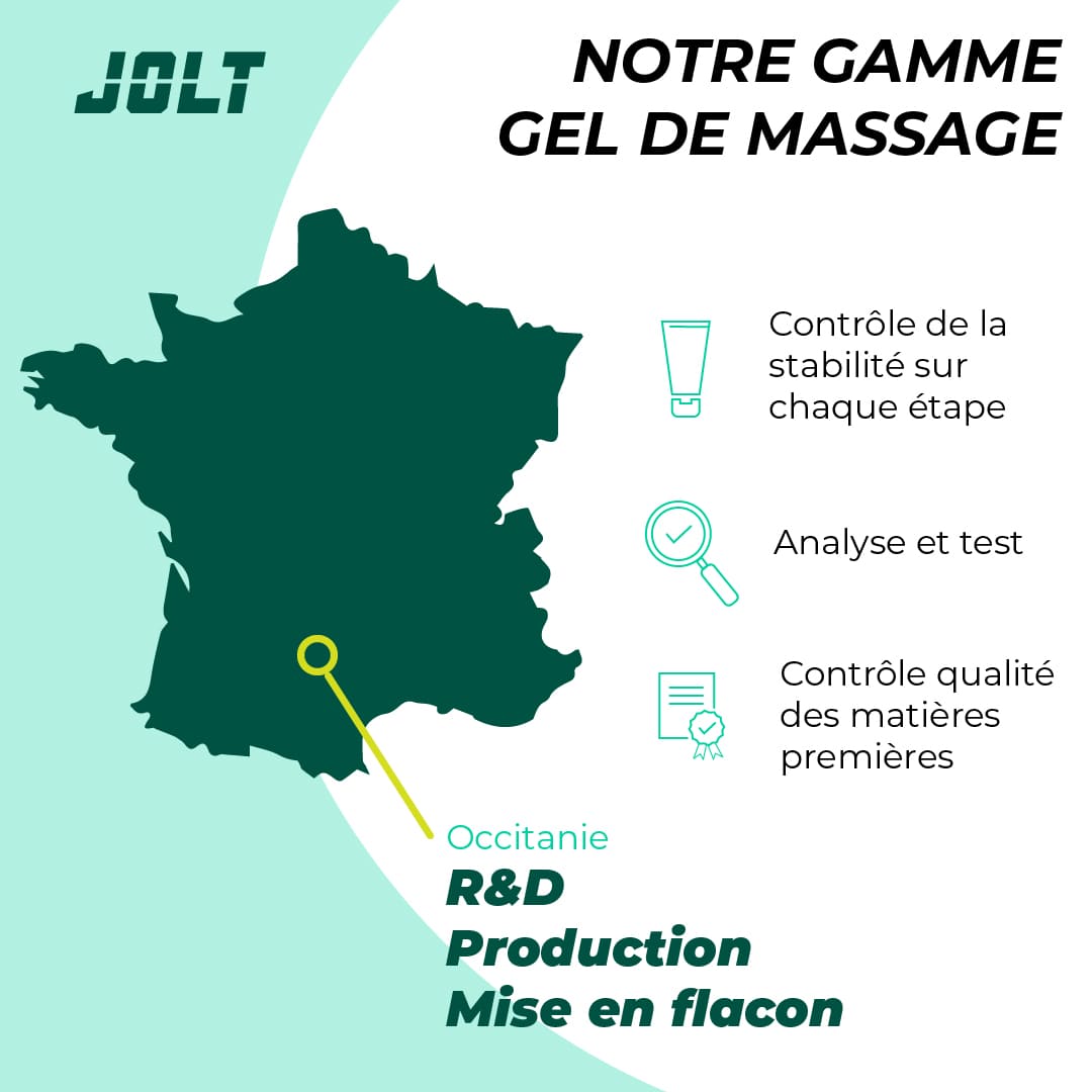 Gel chauffant